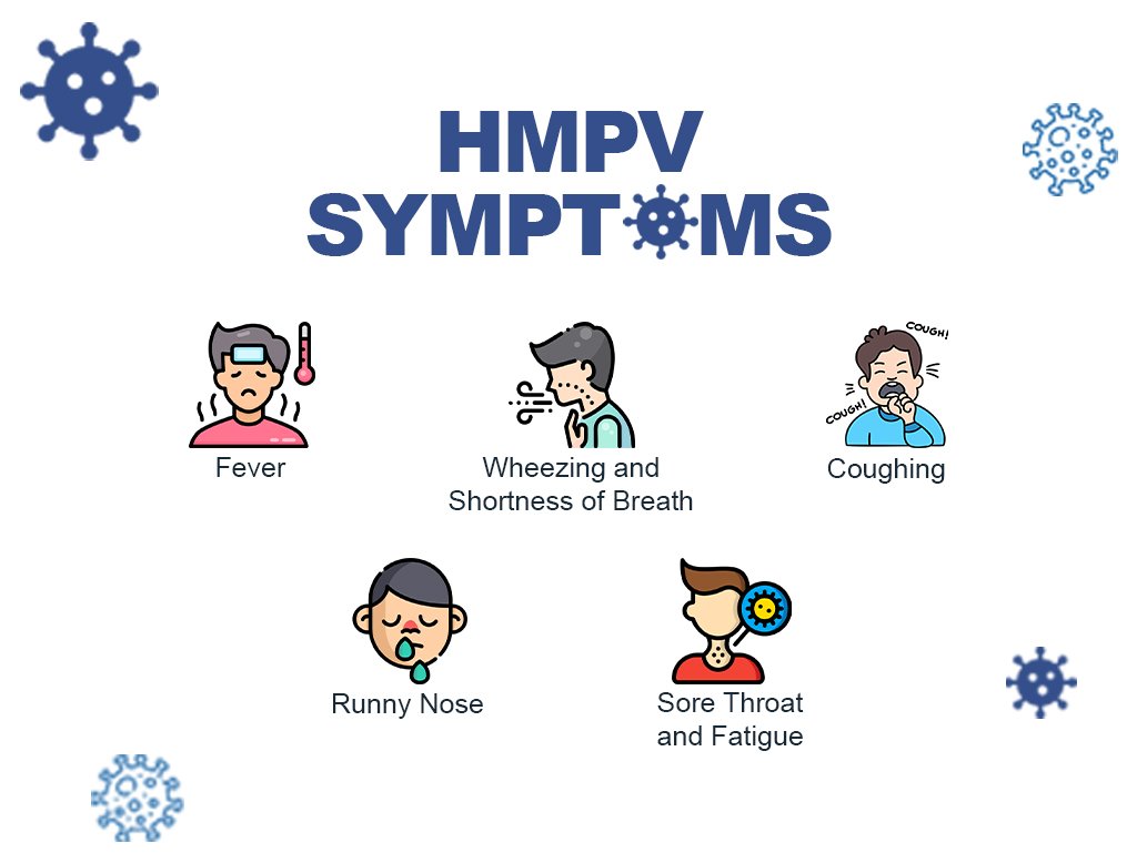 HMPV Symptoms